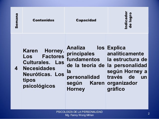 karen horney teoria de la personalidad
